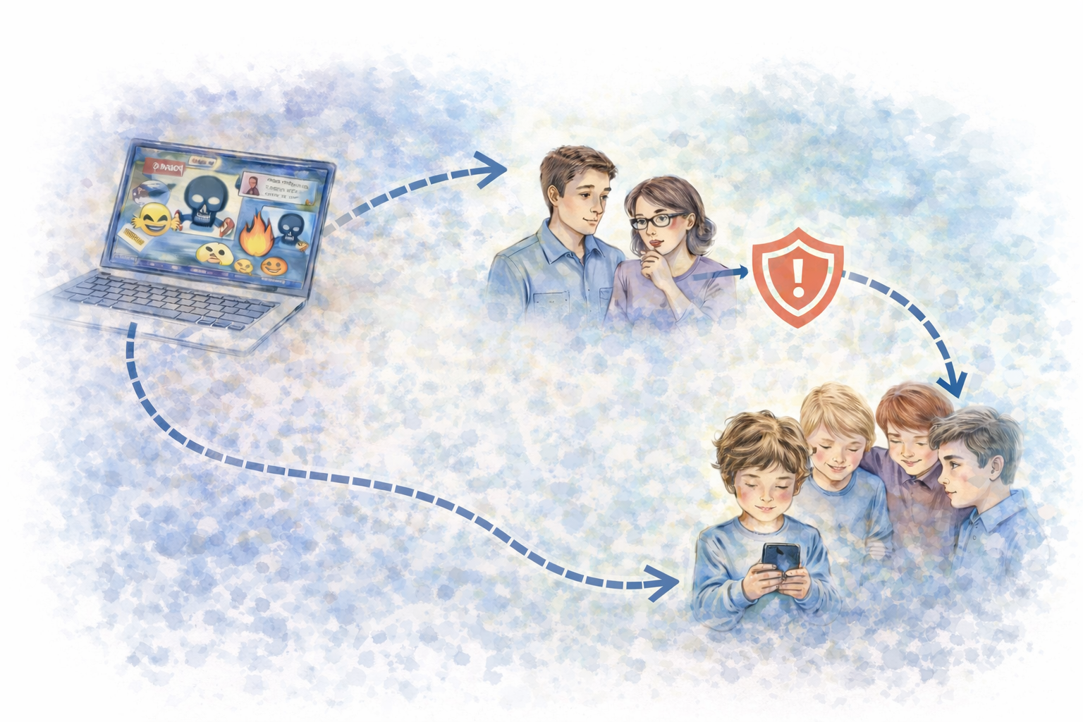 Standard permissions are often insufficient